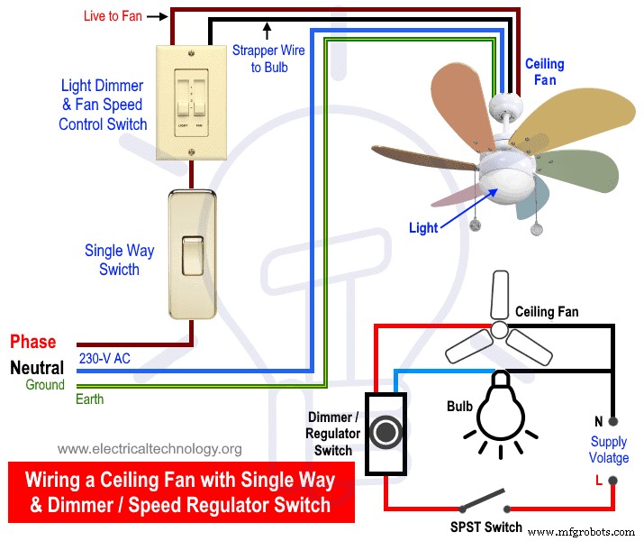 Step-by-Step Guide to Wiring a Ceiling Fan: Dimmer Switches, Remote Controls, and Compliance with IEC & NEC Standards