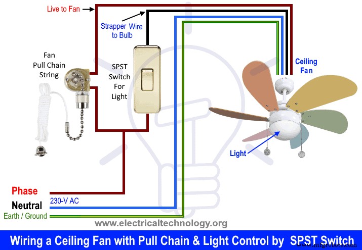 Step-by-Step Guide to Wiring a Ceiling Fan: Dimmer Switches, Remote Controls, and Compliance with IEC & NEC Standards