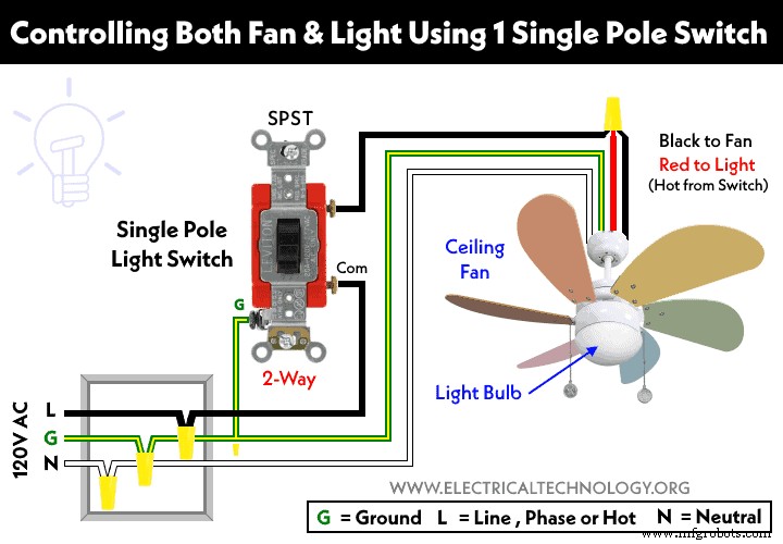 Step-by-Step Guide to Wiring a Ceiling Fan: Dimmer Switches, Remote Controls, and Compliance with IEC & NEC Standards