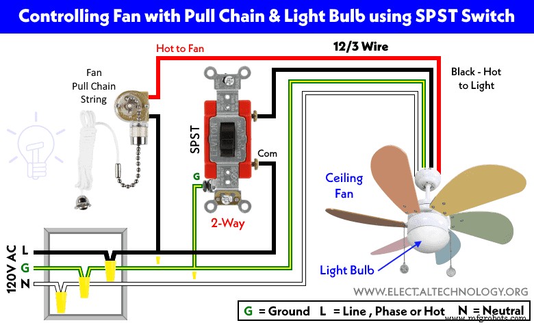 Step-by-Step Guide to Wiring a Ceiling Fan: Dimmer Switches, Remote Controls, and Compliance with IEC & NEC Standards