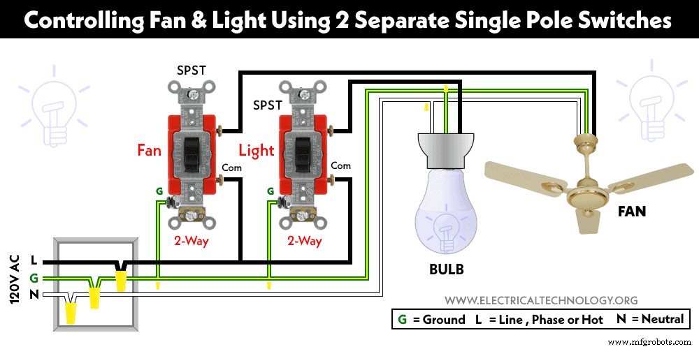 Step-by-Step Guide to Wiring a Ceiling Fan: Dimmer Switches, Remote Controls, and Compliance with IEC & NEC Standards