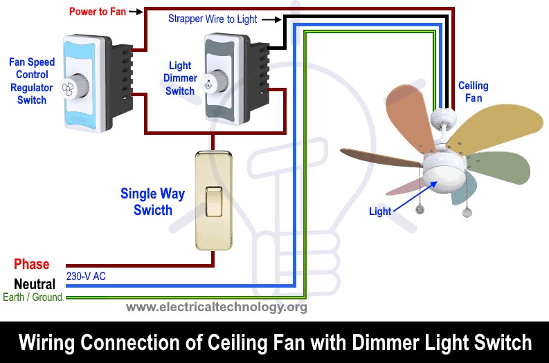 Step-by-Step Guide to Wiring a Ceiling Fan: Dimmer Switches, Remote Controls, and Compliance with IEC & NEC Standards