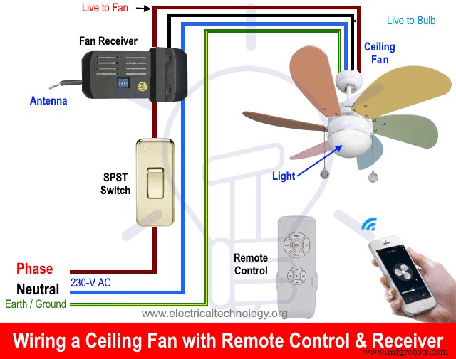 Step-by-Step Guide to Wiring a Ceiling Fan: Dimmer Switches, Remote Controls, and Compliance with IEC & NEC Standards