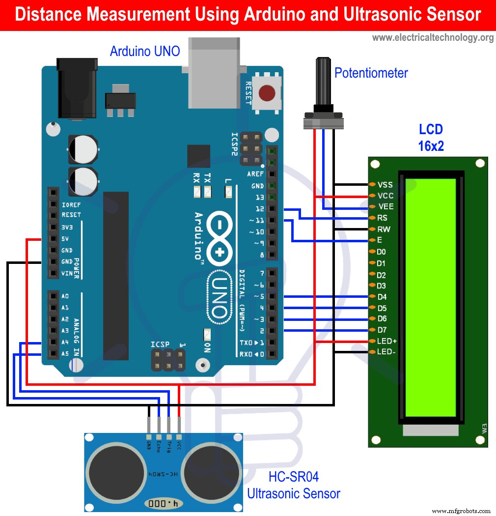 Precise Ultrasonic Distance Sensing with Arduino – Step‑by‑Step Guide