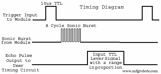 Precise Ultrasonic Distance Sensing with Arduino – Step‑by‑Step Guide