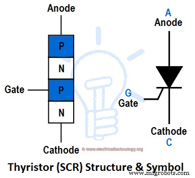 Crowbar Circuits: How They Protect Against Overvoltage
