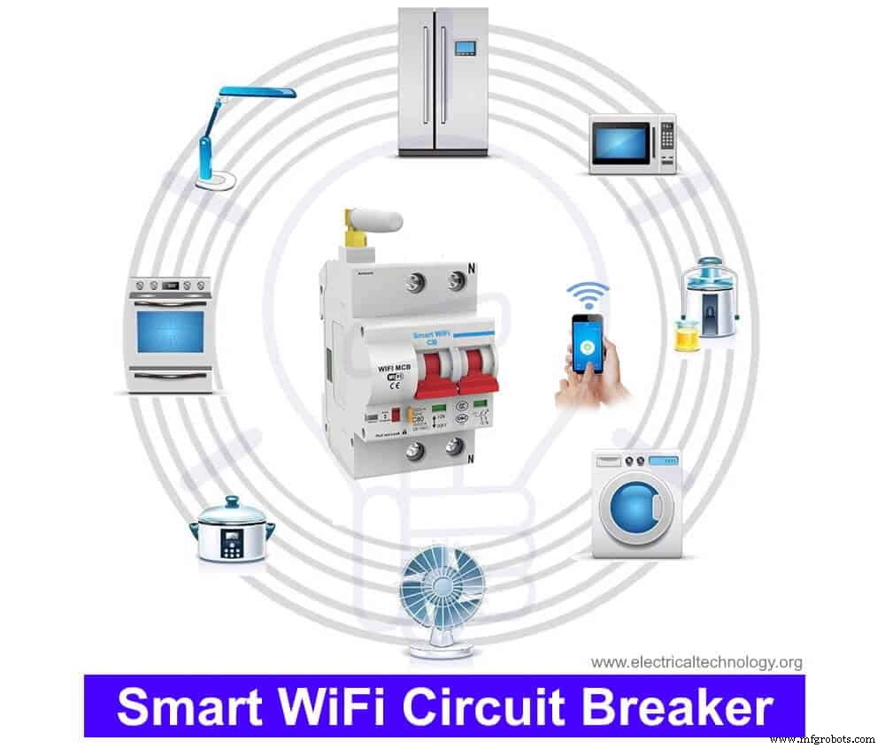 Smart WiFi Circuit Breaker: Construction, Installation & Remote Control Guide