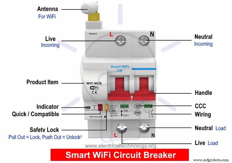 Smart WiFi Circuit Breaker: Construction, Installation & Remote Control Guide