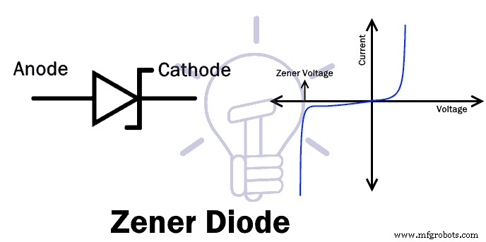 Build a Reliable Overvoltage Protection Circuit with a Zener Diode