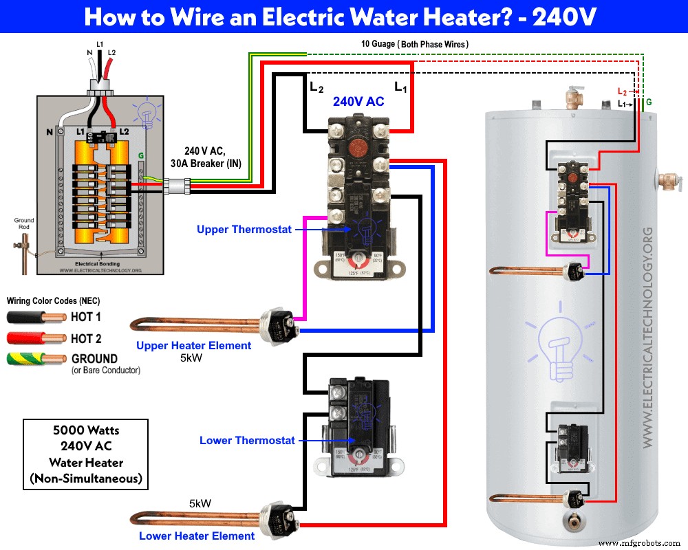 Step‑by‑Step Guide: Wiring a 240V Dual‑Element Water Heater Thermostat (Non‑Continuous)