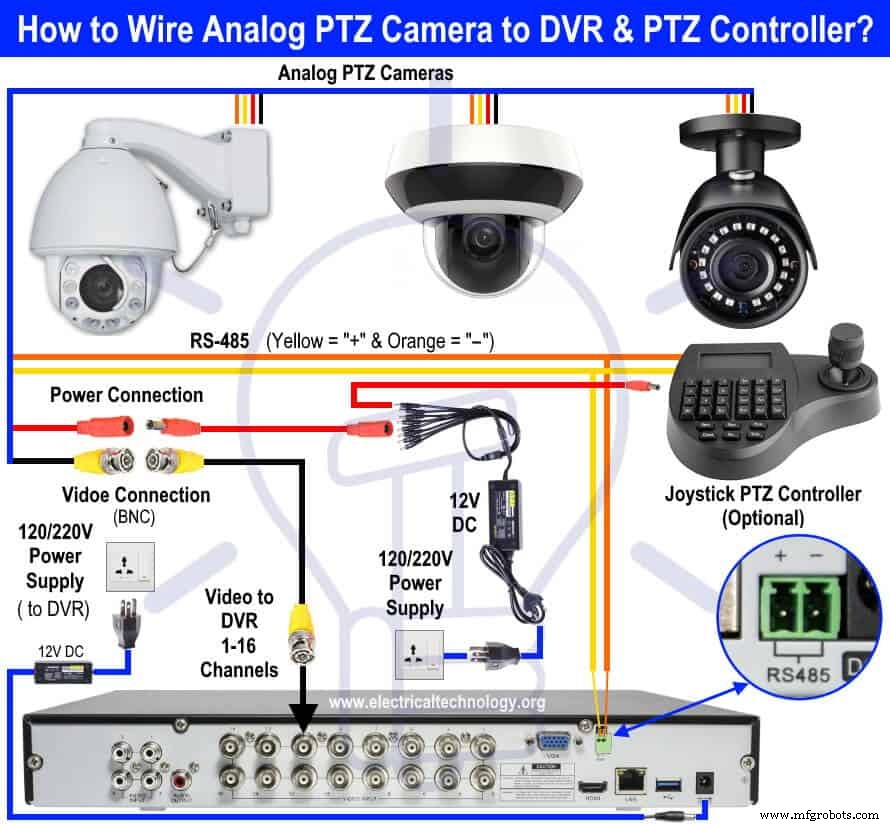 Step-by-Step Guide: Wiring Analog & IP PTZ Cameras to DVR & NVR Systems