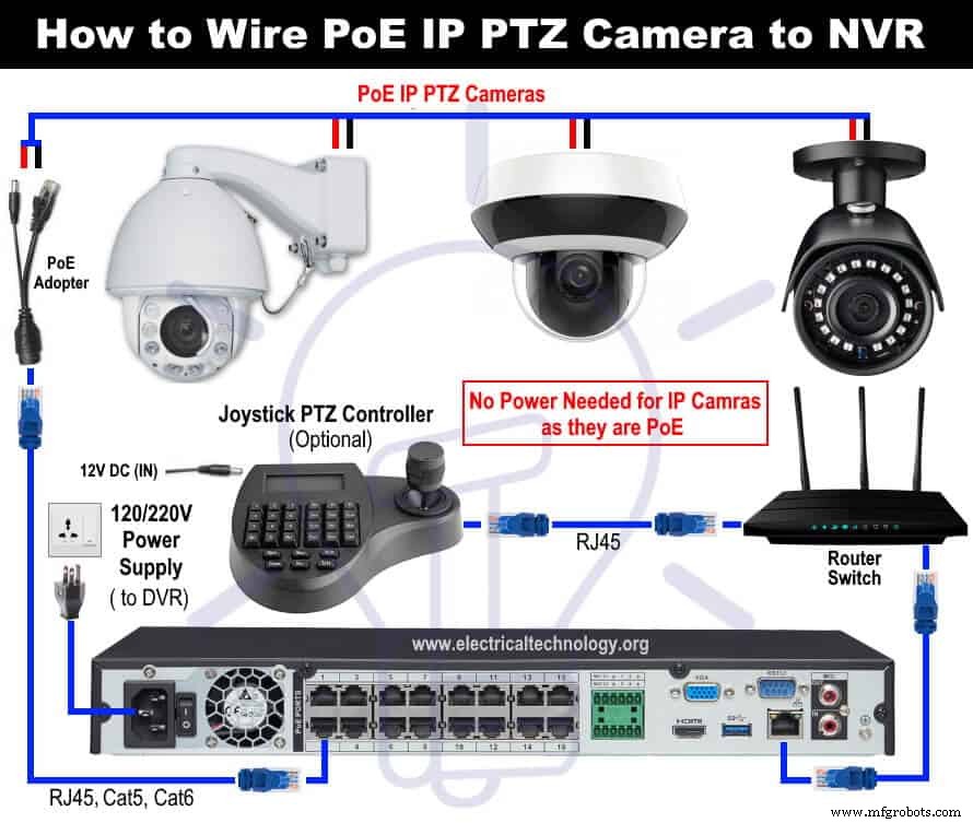 Step-by-Step Guide: Wiring Analog & IP PTZ Cameras to DVR & NVR Systems