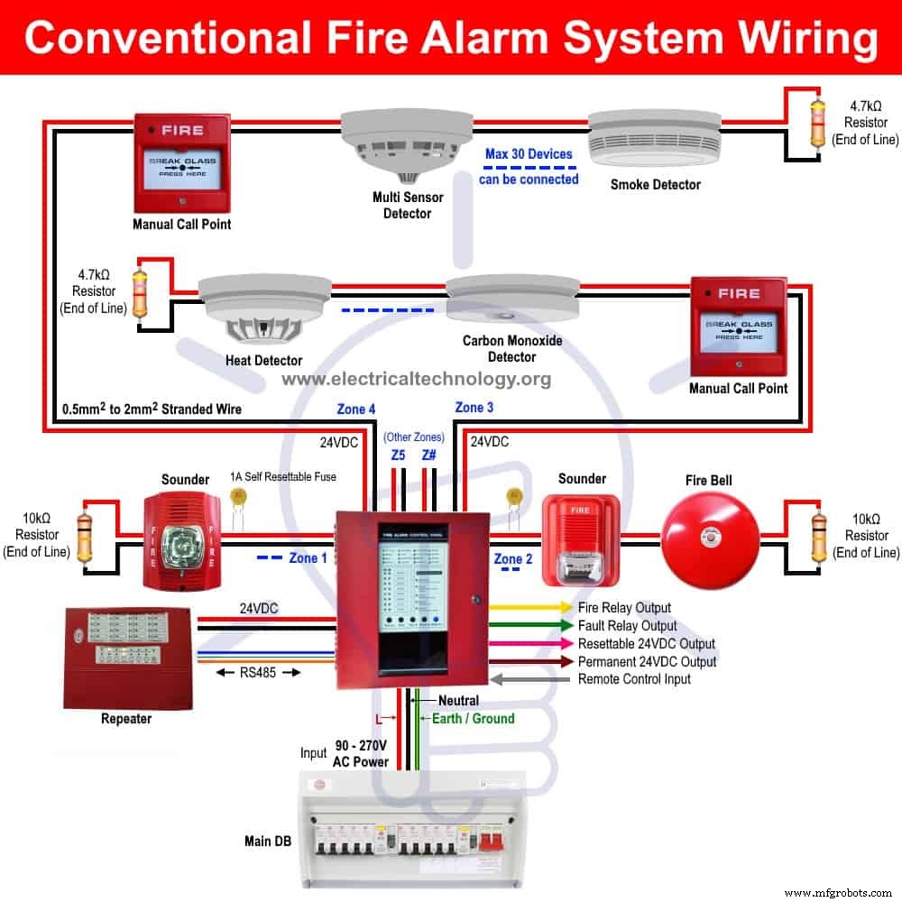 Fire Alarm Systems Explained: Types, Components & Wiring Diagrams