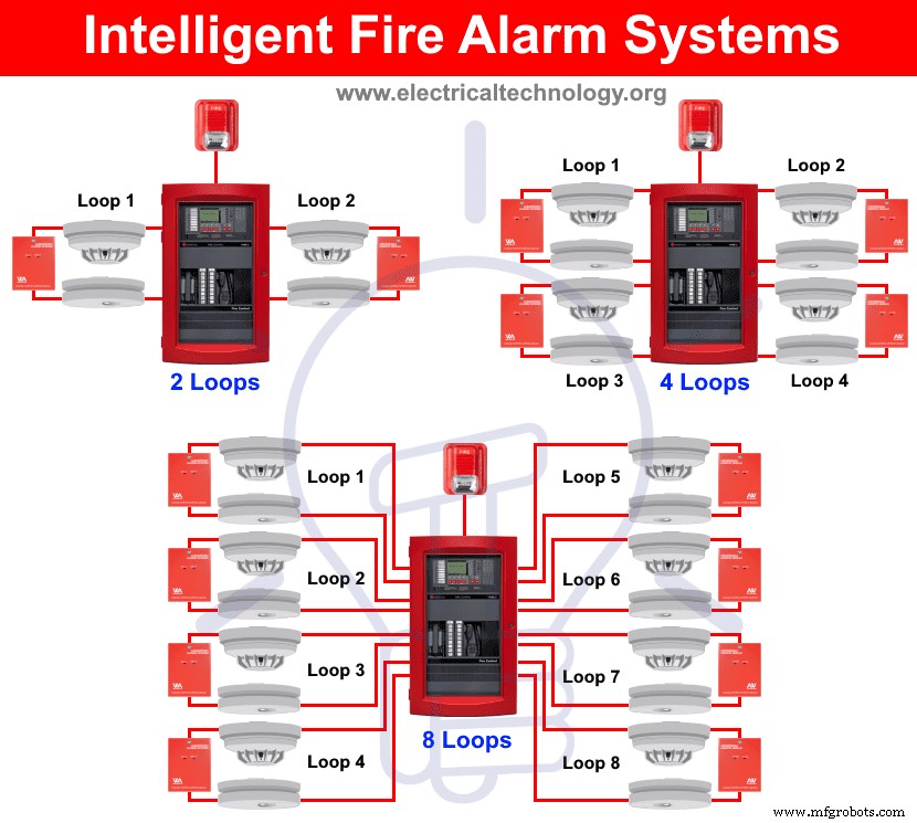 Fire Alarm Systems Explained: Types, Components & Wiring Diagrams