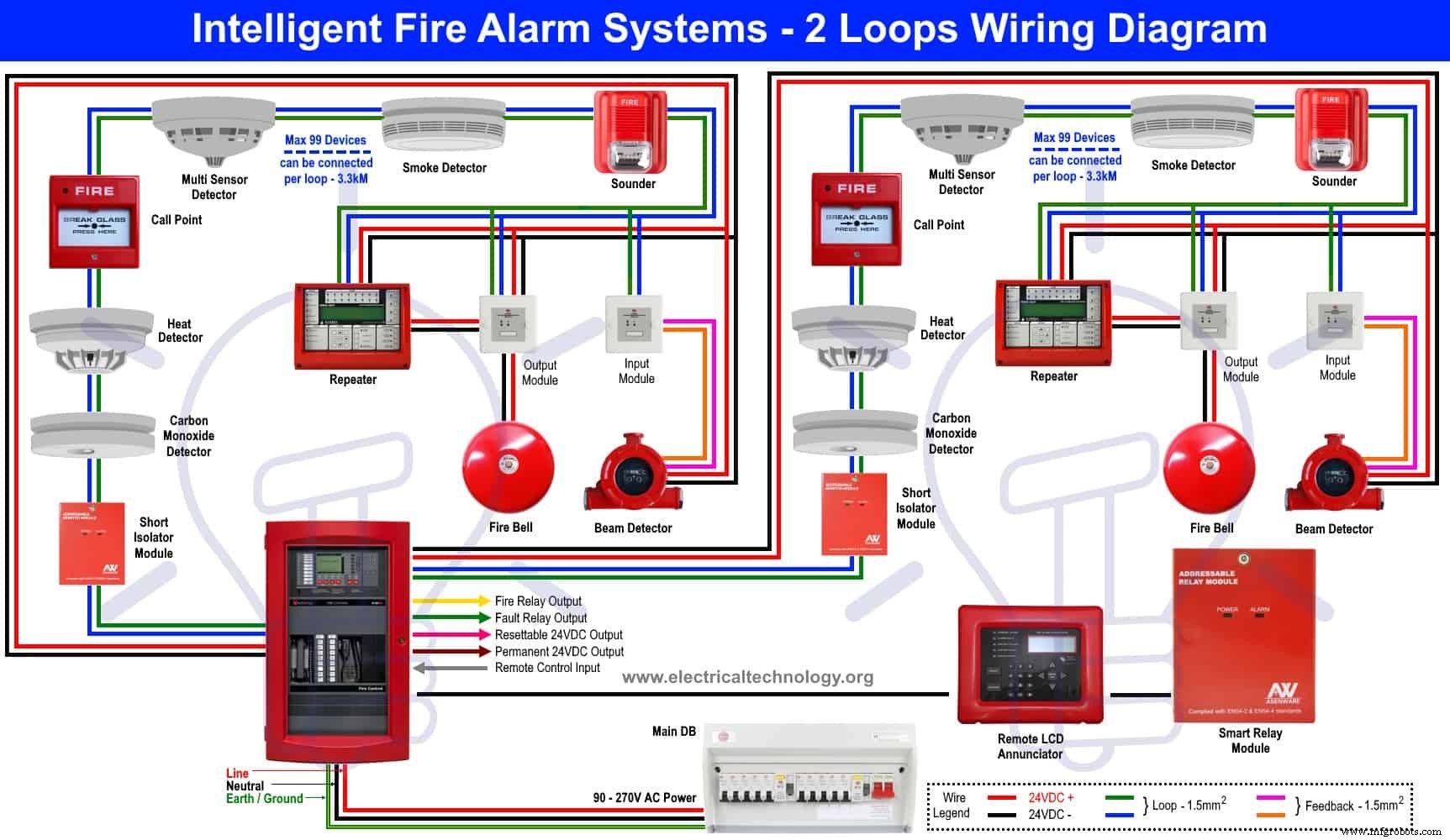 Fire Alarm Systems Explained: Types, Components & Wiring Diagrams