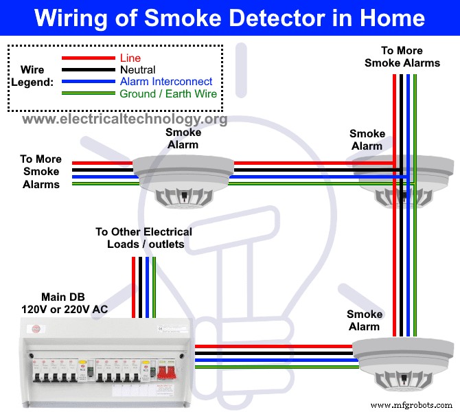 Fire Alarm Systems Explained: Types, Components & Wiring Diagrams