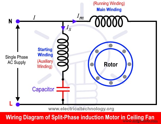 Step‑by‑Step Guide to Replacing a Ceiling Fan Capacitor – 3 Easy Methods