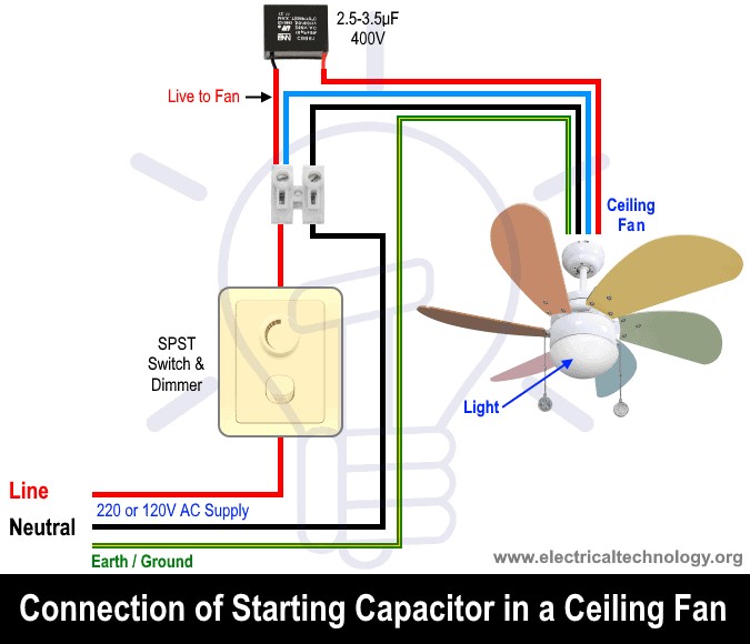 Step‑by‑Step Guide to Replacing a Ceiling Fan Capacitor – 3 Easy Methods