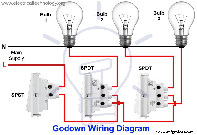 Expert Guide to Godown Wiring Circuits in Tunnels & Warehouses