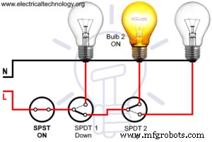 Expert Guide to Godown Wiring Circuits in Tunnels & Warehouses
