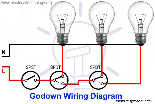 Expert Guide to Godown Wiring Circuits in Tunnels & Warehouses