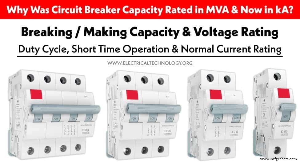 From MVA to kA/kV: Why Circuit Breaker Ratings Have Shifted