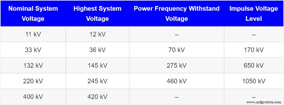From MVA to kA/kV: Why Circuit Breaker Ratings Have Shifted