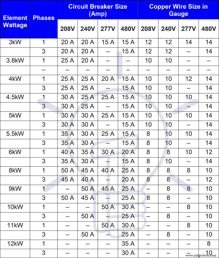 Calculate the Correct Circuit Breaker Size: A Practical Guide & Online Calculator