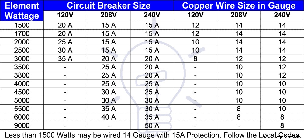 Calculate the Correct Circuit Breaker Size: A Practical Guide & Online Calculator