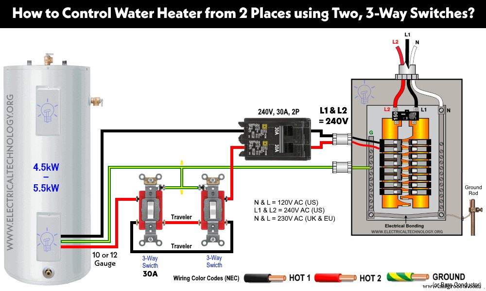 Control Your Electric Water Heater with Switches: A Step‑by‑Step Guide