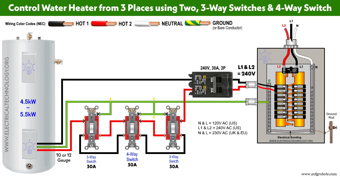 Control Your Electric Water Heater with Switches: A Step‑by‑Step Guide