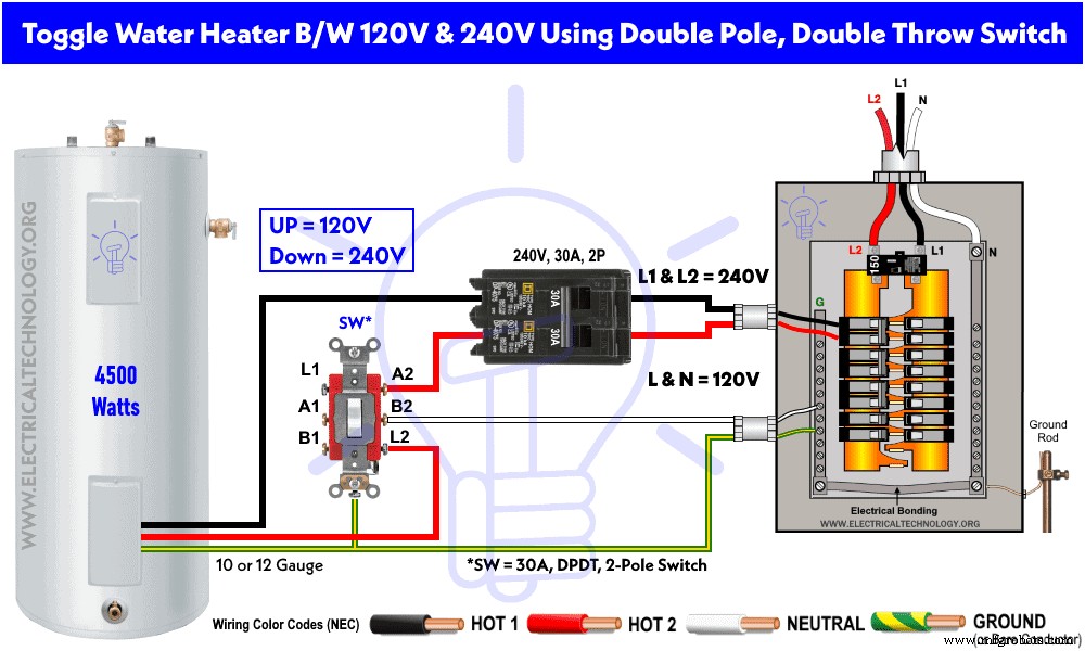 Mastering 120V/240V Switching for Electric Water Heaters: Easy Steps & Savings