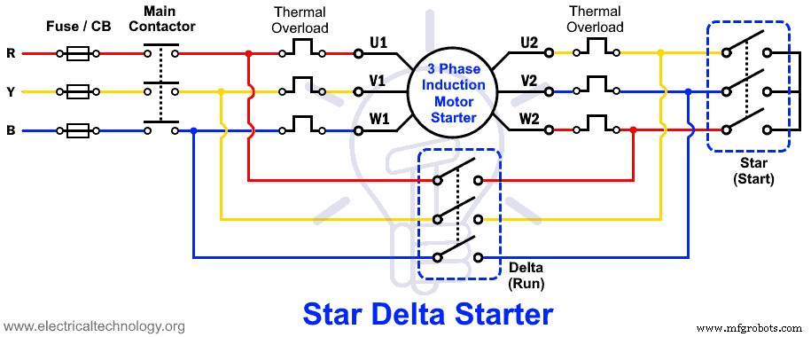 Motor Starters Explained: Types, Functions, and Starting Techniques
