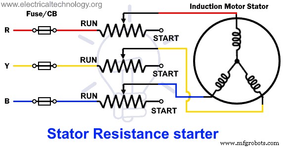 Motor Starters Explained: Types, Functions, and Starting Techniques