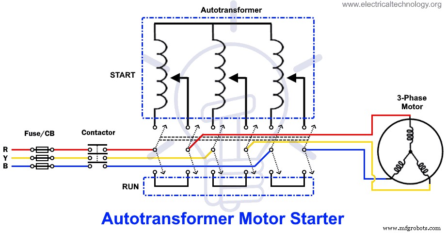 Motor Starters Explained: Types, Functions, and Starting Techniques
