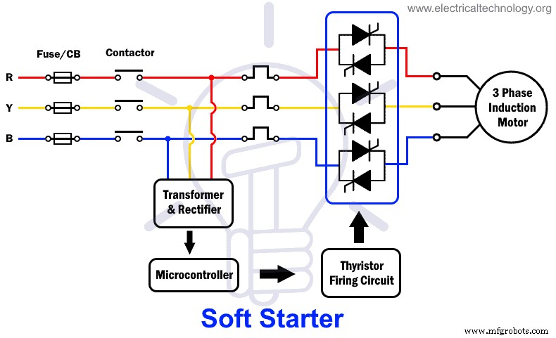 Motor Starters Explained: Types, Functions, and Starting Techniques