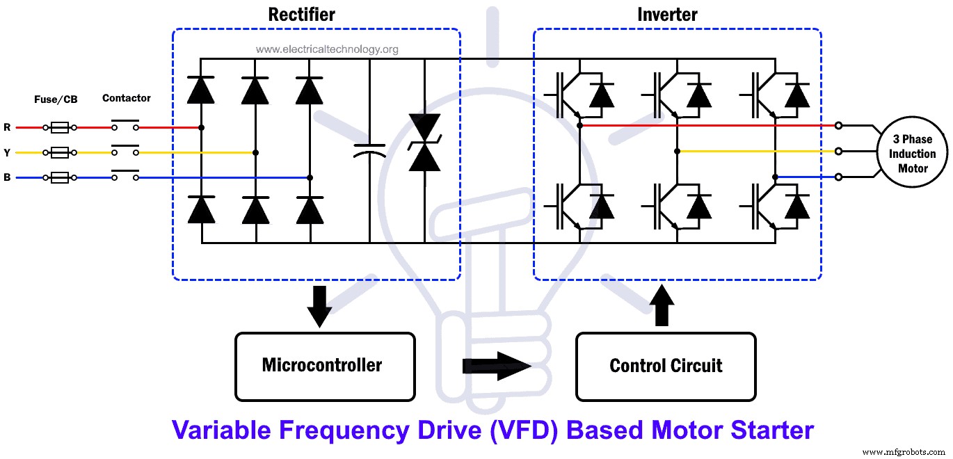 Motor Starters Explained: Types, Functions, and Starting Techniques