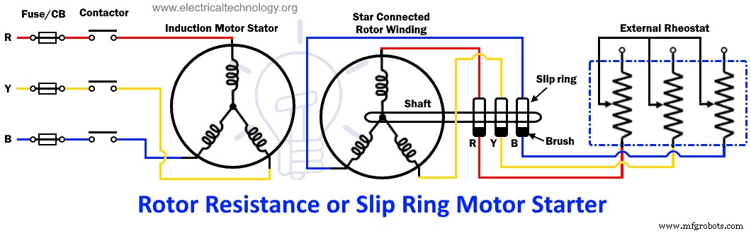 Motor Starters Explained: Types, Functions, and Starting Techniques