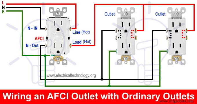 Step-by-Step Guide to Wiring an AFCI Outlet for Enhanced Safety