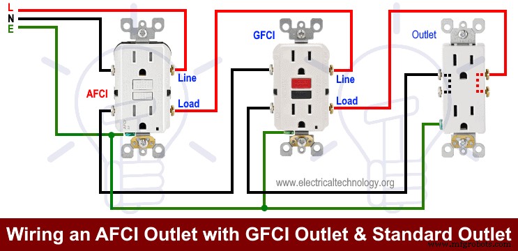 Step-by-Step Guide to Wiring an AFCI Outlet for Enhanced Safety