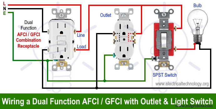 Step-by-Step Guide to Wiring an AFCI Outlet for Enhanced Safety