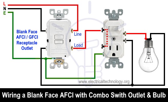 Step-by-Step Guide to Wiring an AFCI Outlet for Enhanced Safety