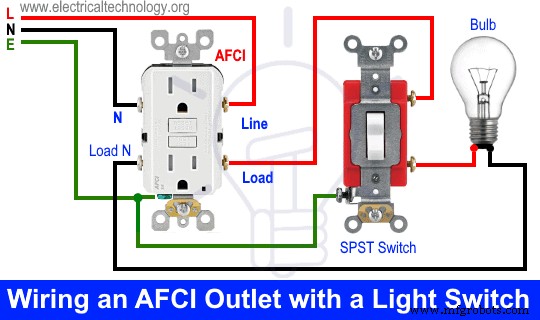 Step-by-Step Guide to Wiring an AFCI Outlet for Enhanced Safety