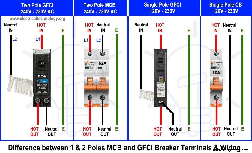 Step‑by‑Step Guide: Wiring GFCI Circuit Breakers for 1‑ to 4‑Pole Systems