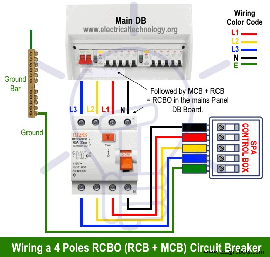 Step‑by‑Step Guide: Wiring GFCI Circuit Breakers for 1‑ to 4‑Pole Systems