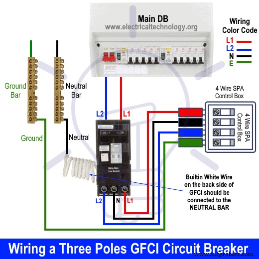 Step‑by‑Step Guide: Wiring GFCI Circuit Breakers for 1‑ to 4‑Pole Systems
