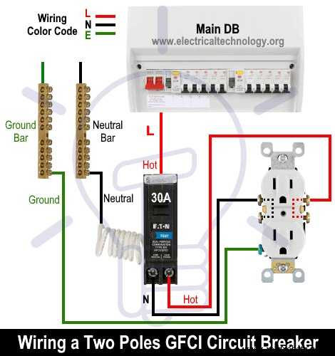 Step‑by‑Step Guide: Wiring GFCI Circuit Breakers for 1‑ to 4‑Pole Systems
