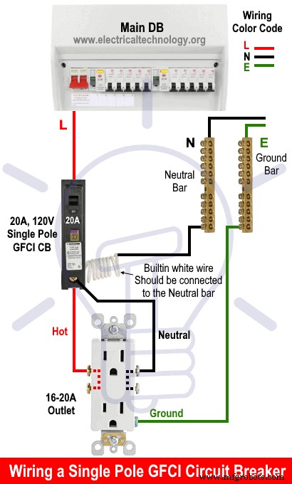 Step‑by‑Step Guide: Wiring GFCI Circuit Breakers for 1‑ to 4‑Pole Systems