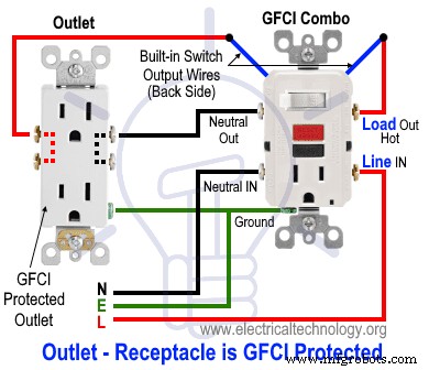 Step-by-Step Guide to Wiring a GFCI Combo Switch and Outlet: Diagrams & Installation Tips
