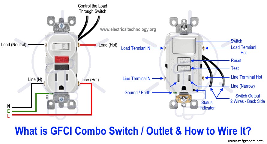 Step-by-Step Guide to Wiring a GFCI Combo Switch and Outlet: Diagrams & Installation Tips